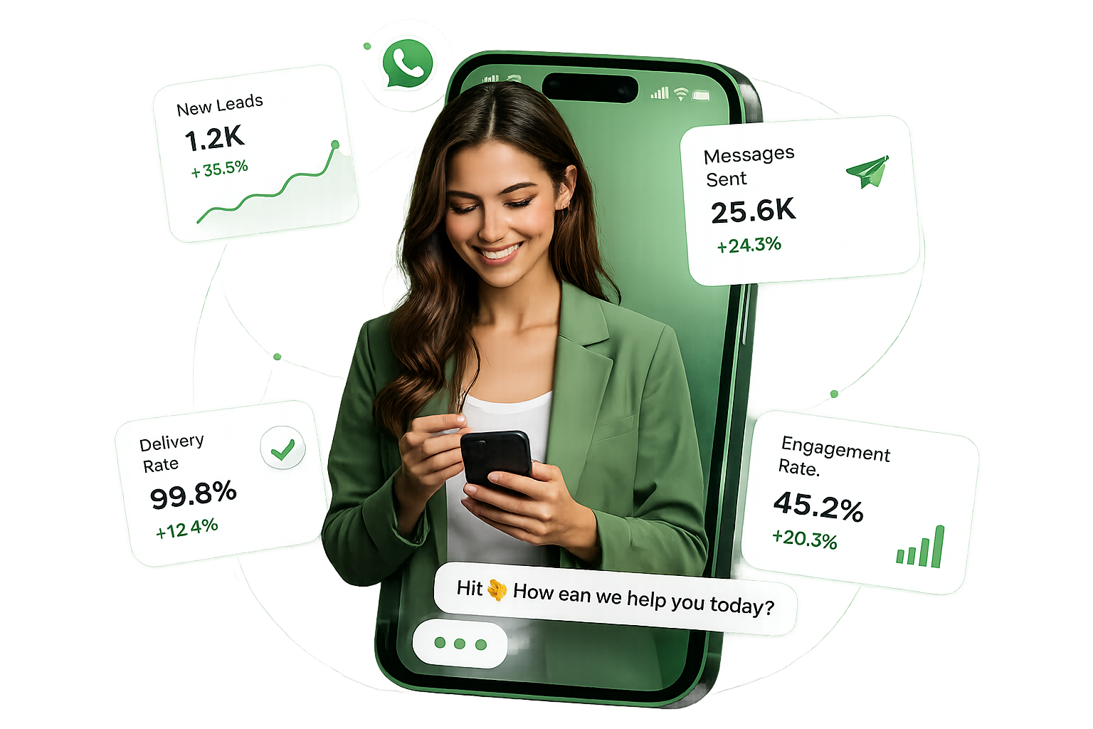 SendWise dashboard preview